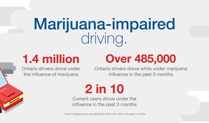 Marijuana-impaired driving infographic.